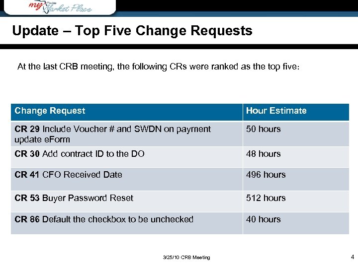 Update – Top Five Change Requests At the last CRB meeting, the following CRs