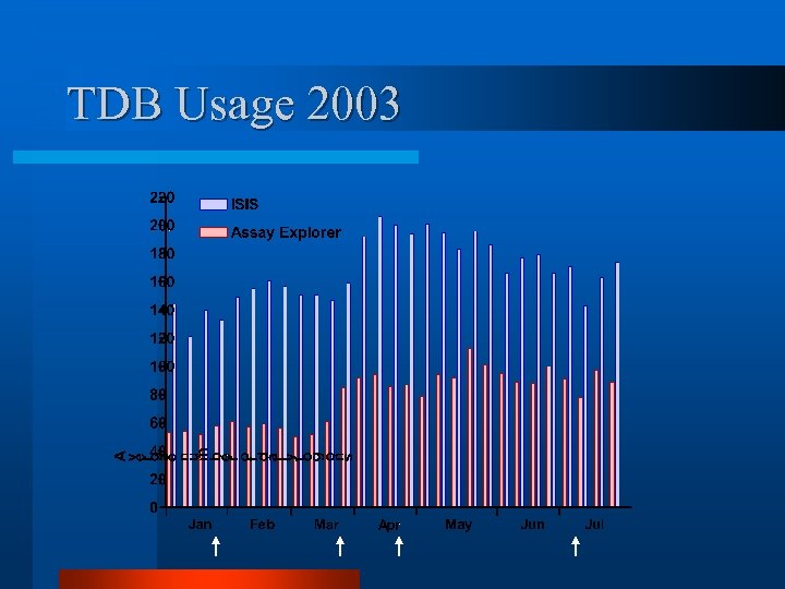 TDB Usage 2003 