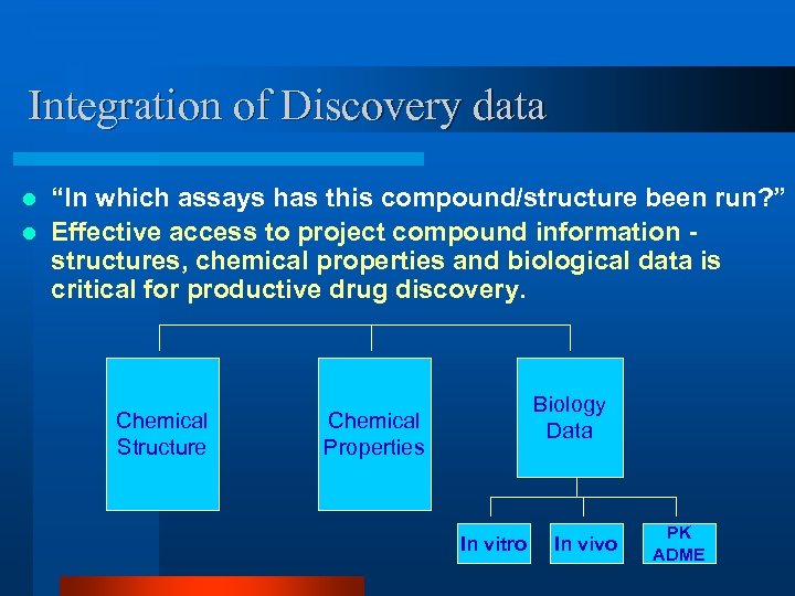 Integration of Discovery data “In which assays has this compound/structure been run? ” l