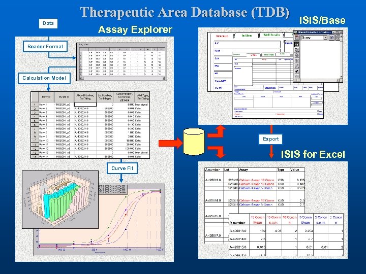 Therapeutic Area Database (TDB) Data Assay Explorer ISIS/Base Reader Format Calculation Model Export ISIS