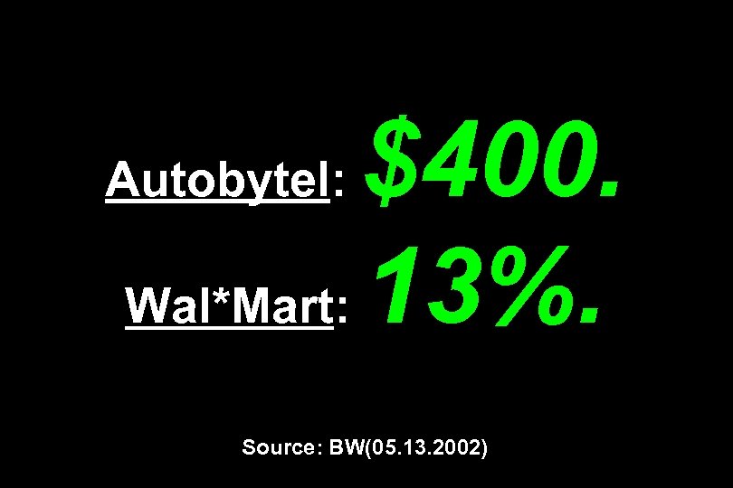 $400. Wal*Mart: 13%. Autobytel: Source: BW(05. 13. 2002) 