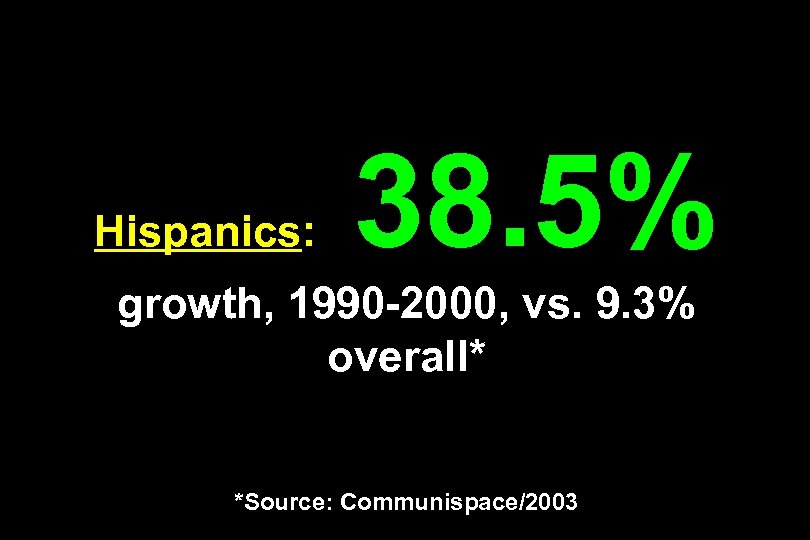 Hispanics: 38. 5% growth, 1990 -2000, vs. 9. 3% overall* *Source: Communispace/2003 