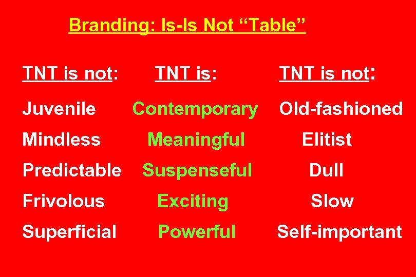 Branding: Is-Is Not “Table” TNT is not: Juvenile Contemporary Mindless Meaningful Elitist Predictable Suspenseful