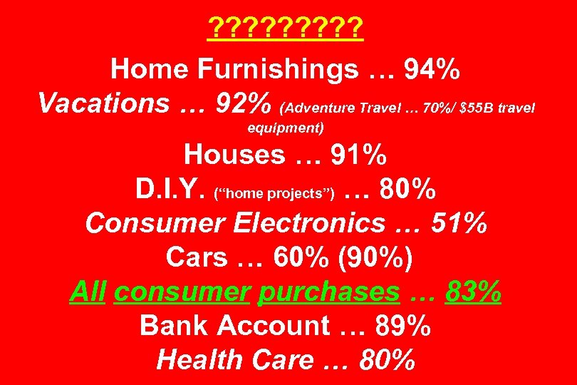 ? ? ? ? ? Home Furnishings … 94% Vacations … 92% (Adventure Travel