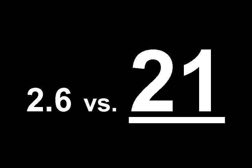 2. 6 vs. 21 