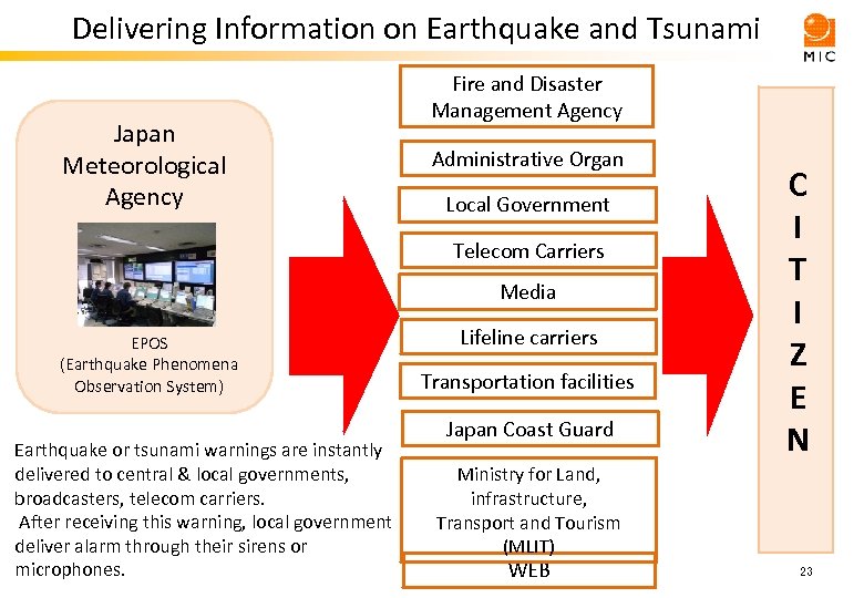 Delivering Information on Earthquake and Tsunami Japan Meteorological Agency Fire and Disaster Management Agency