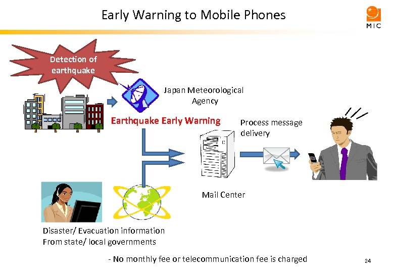 Early Warning to Mobile Phones Detection of earthquake Japan Meteorological Agency Earthquake Early Warning