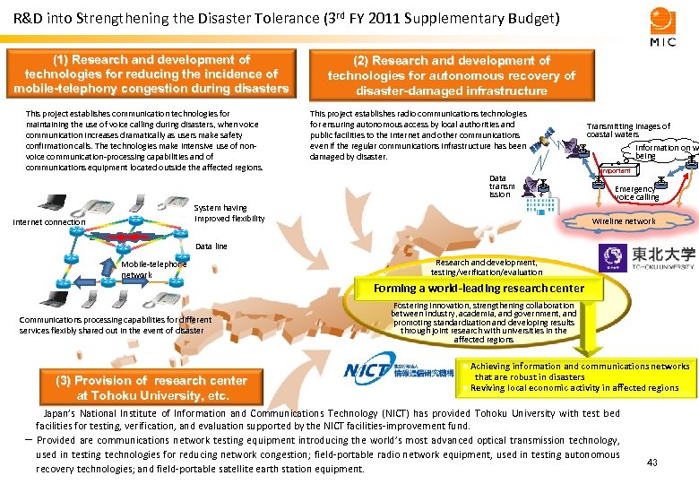 R&D into Strengthening the Disaster Tolerance (3 rd FY 2011 Supplementary Budget) (1) Research