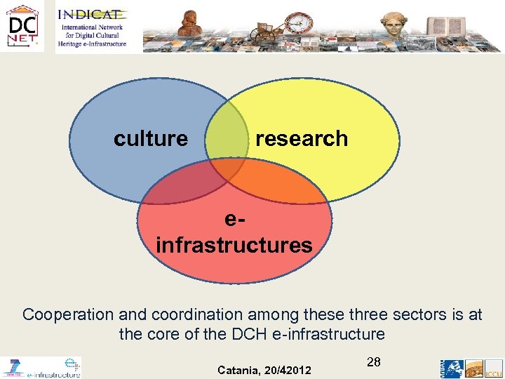 culture research einfrastructures Cooperation and coordination among these three sectors is at the core