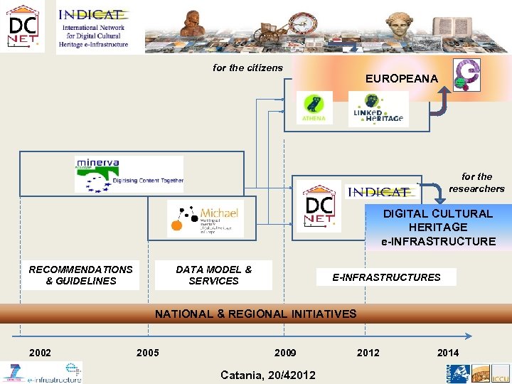 for the citizens EUROPEANA for the researchers DIGITAL CULTURAL HERITAGE e-INFRASTRUCTURE RECOMMENDATIONS & GUIDELINES