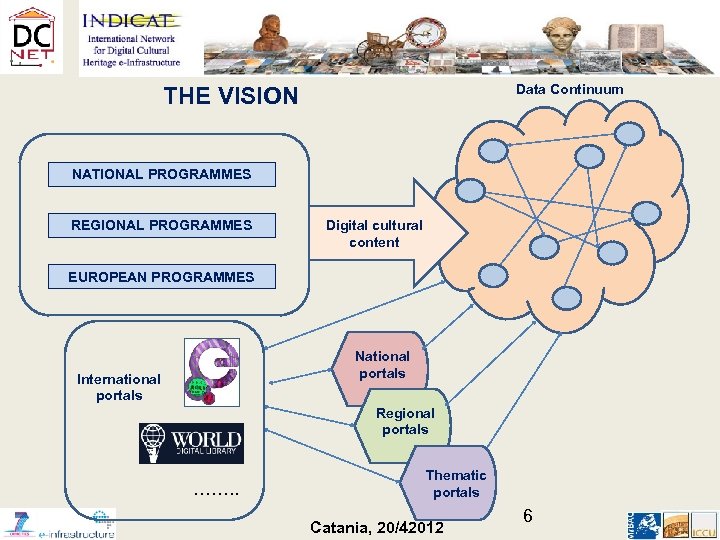 Data Continuum THE VISION NATIONAL PROGRAMMES REGIONAL PROGRAMMES Digital cultural content EUROPEAN PROGRAMMES National