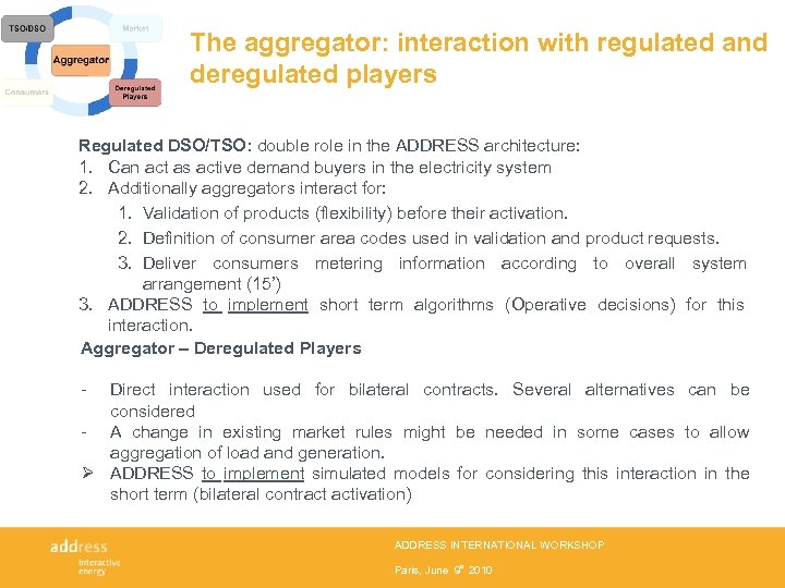 The aggregator: interaction with regulated and deregulated players Regulated DSO/TSO: double role in the