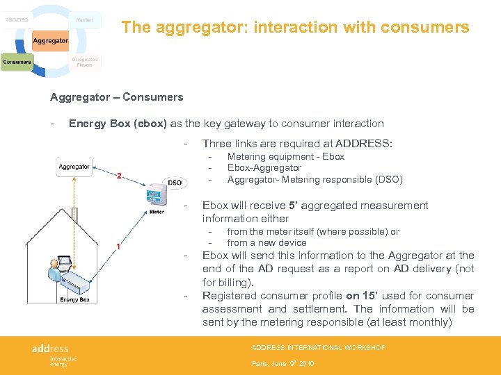 The aggregator: interaction with consumers Aggregator – Consumers - Energy Box (ebox) as the