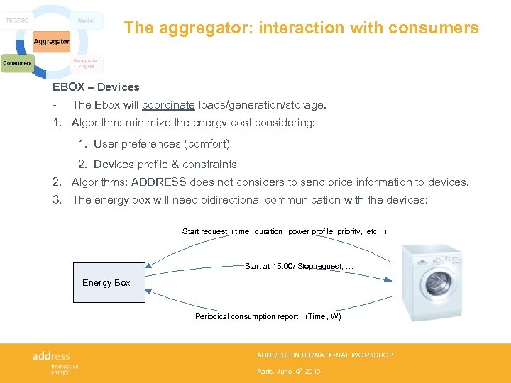 The aggregator: interaction with consumers EBOX – Devices - The Ebox will coordinate loads/generation/storage.