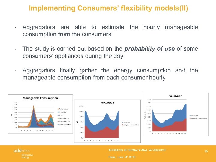 Implementing Consumers’ flexibility models(II) - Aggregators are able to estimate the hourly manageable consumption