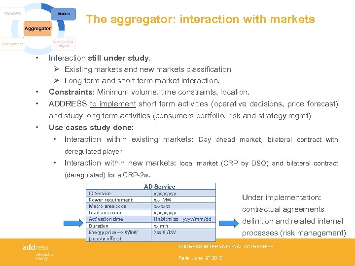 The aggregator: interaction with markets • • Interaction still under study. Ø Existing markets