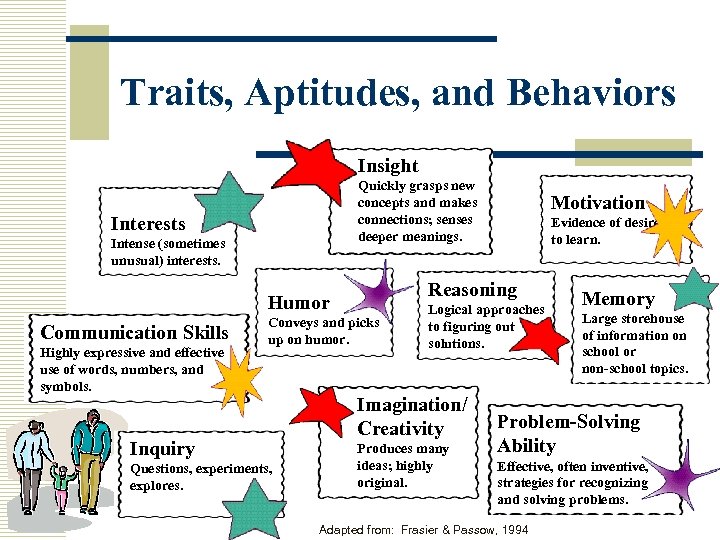 Traits, Aptitudes, and Behaviors Insight Quickly grasps new concepts and makes connections; senses deeper