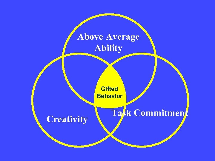 Above Average Ability Gifted Behavior Creativity Task Commitment 