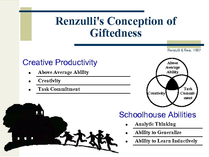 Renzulli's Conception of Giftedness Renzulli & Reis, 1997 Creative Productivity Above Average Ability •