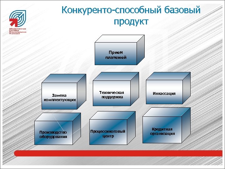 Перспективы развития каско