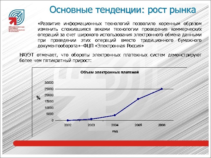 Основные тенденции: рост рынка «Развитие информационных технологий позволило коренным образом изменить сложившиеся веками технологии