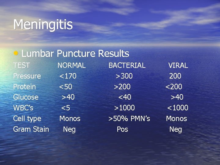 Meningitis • Lumbar Puncture Results TEST Pressure Protein Glucose WBC’s Cell type Gram Stain