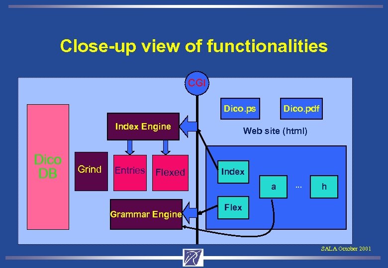 Close-up view of functionalities CGI Dico. ps Index Engine Dico DB Grind Entries Flexed