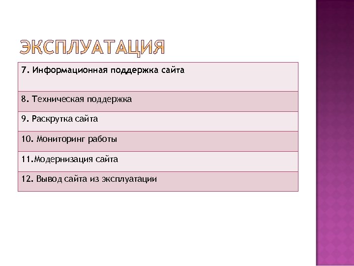 7. Информационная поддержка сайта 8. Техническая поддержка 9. Раскрутка сайта 10. Мониторинг работы 11.