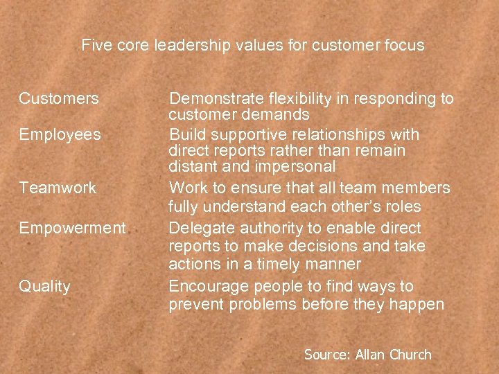 Five core leadership values for customer focus Customers Employees Teamwork Empowerment Quality Demonstrate flexibility