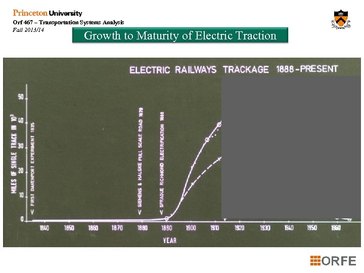 Orf 467 – Transportation Systems Analysis Fall 2013/14 Growth to Maturity of Electric Traction