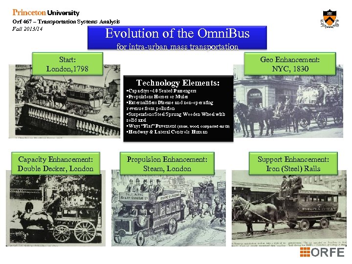 Orf 467 – Transportation Systems Analysis Fall 2013/14 Evolution of the Omni. Bus for