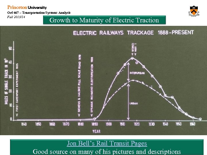 Orf 467 – Transportation Systems Analysis Fall 2013/14 Growth to Maturity of Electric Traction