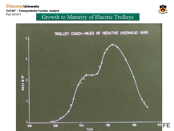Orf 467 – Transportation Systems Analysis Fall 2013/14 Growth to Maturity of Electric Trolleys