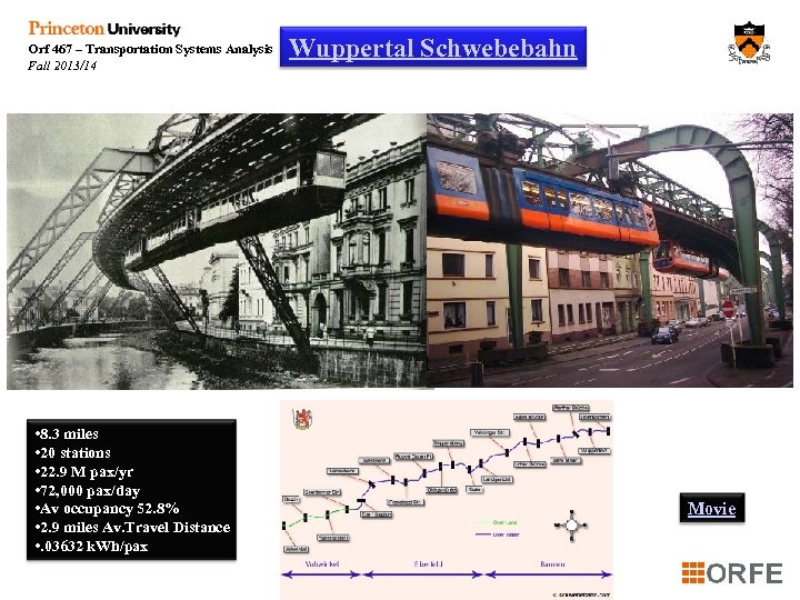 Orf 467 – Transportation Systems Analysis Fall 2013/14 Wuppertal Schwebebahn • 8. 3 miles