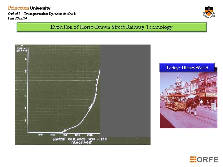 Orf 467 – Transportation Systems Analysis Fall 2013/14 Evolution of Horse-Drawn Street Railway Technology