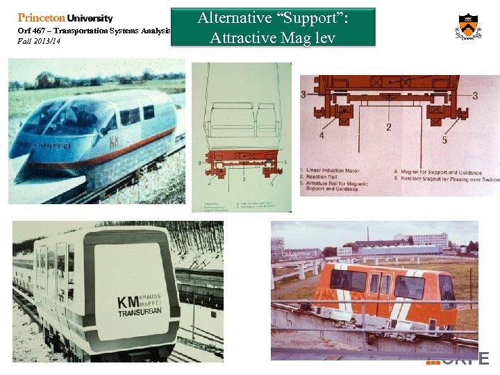 Orf 467 – Transportation Systems Analysis Fall 2013/14 Alternative “Support”: Attractive Mag lev 