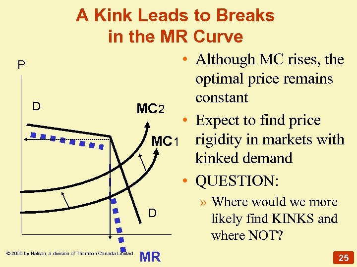 A Kink Leads to Breaks in the MR Curve P D • Although MC