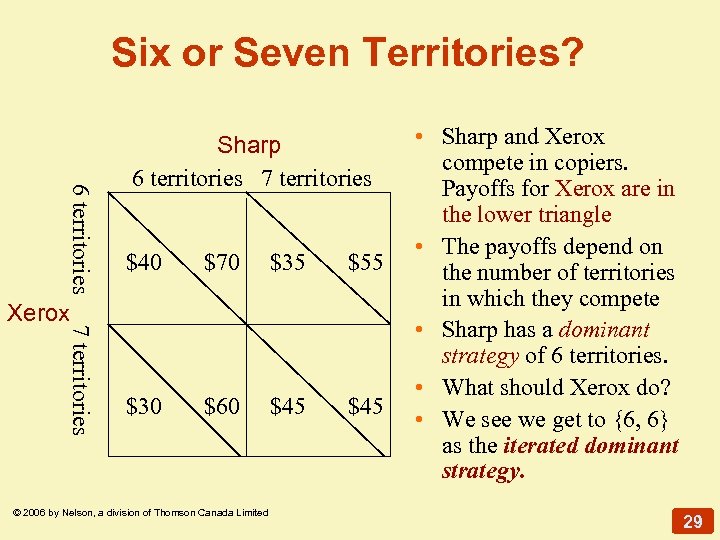 Six or Seven Territories? 6 territories Sharp 6 territories 7 territories $40 $70 $35