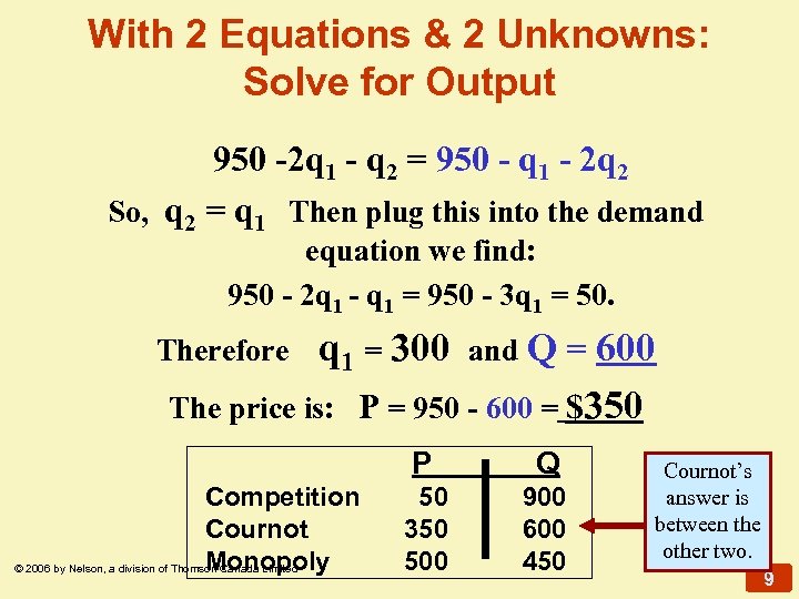 With 2 Equations & 2 Unknowns: Solve for Output 950 -2 q 1 -