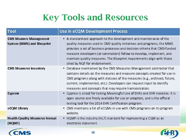 Key Tools and Resources Tool CMS Measure Management System (MMS) and Blueprint CMS Measures