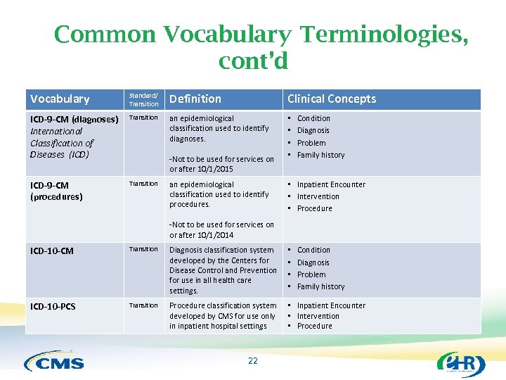 Common Vocabulary Terminologies, cont’d Vocabulary Standard/ Transition Definition Clinical Concepts ICD-9 -CM (diagnoses) International