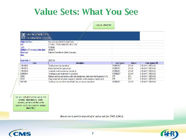 Value Sets: What You See 7 