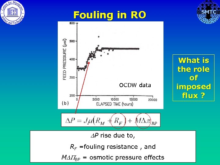 Fouling in RO OCDW data DP rise due to, RF =fouling resistance , and