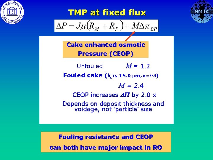 TMP at fixed flux Cake enhanced osmotic Pressure (CEOP) Unfouled M = 1. 2