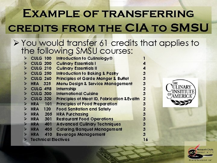 Example of transferring credits from the CIA to SMSU Ø You would transfer 61