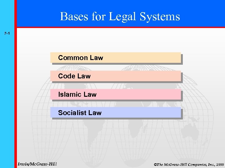 Bases for Legal Systems 7 -1 Common Law Code Law Islamic Law Socialist Law