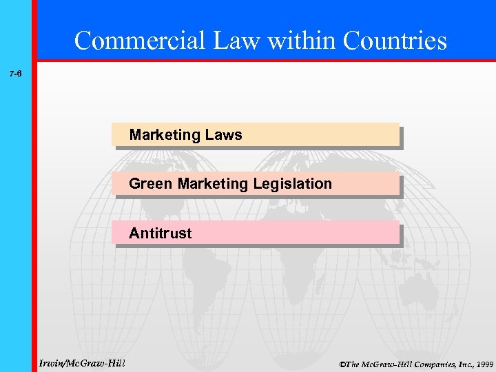 Commercial Law within Countries 7 -6 Marketing Laws Green Marketing Legislation Antitrust Irwin/Mc. Graw-Hill