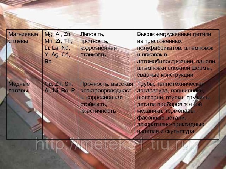 Магниевые Mg, Al, Zn, сплавы Mn, Zr, Th, Li, La, Nd, Y, Ag, Cd,