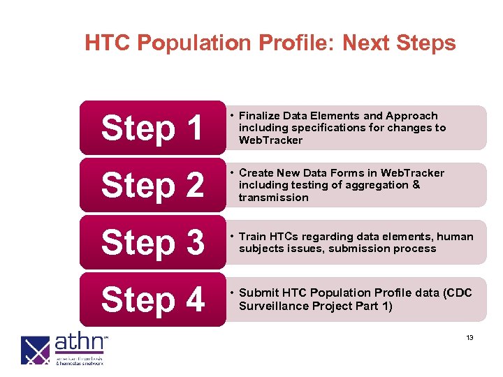 HTC Population Profile: Next Steps Step 1 • Finalize Data Elements and Approach including