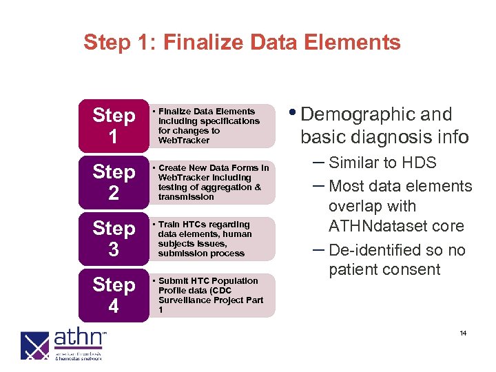 Step 1: Finalize Data Elements Step 1 • Finalize Data Elements including specifications for